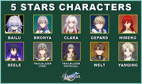 honkai star rail character scorer|Character Ranking .